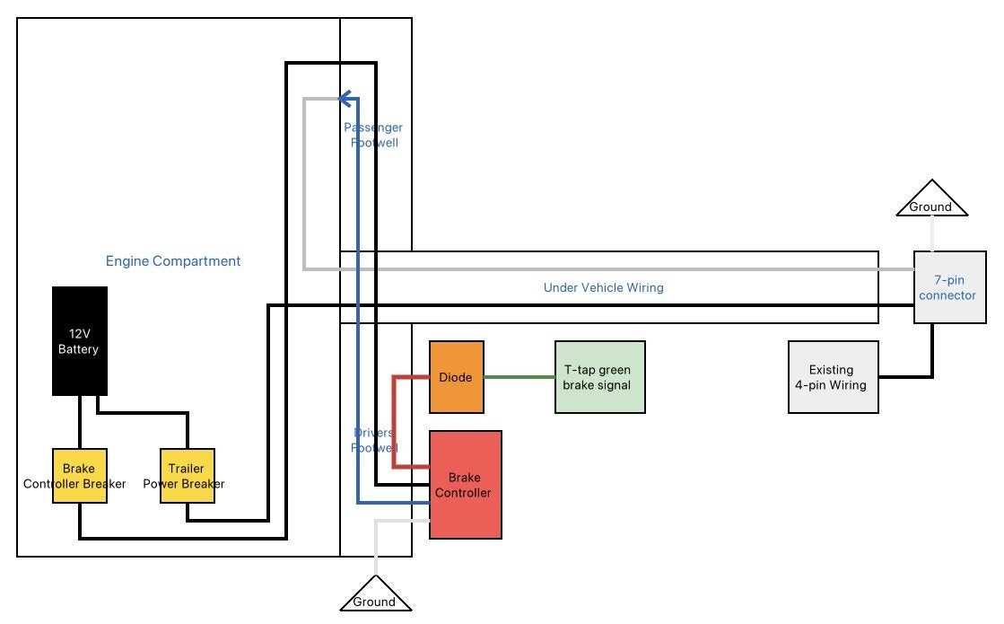 curt brake controller wiring diagram