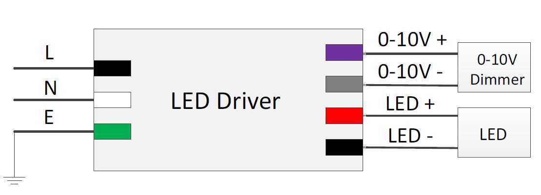 0 10v dimmer wiring diagram