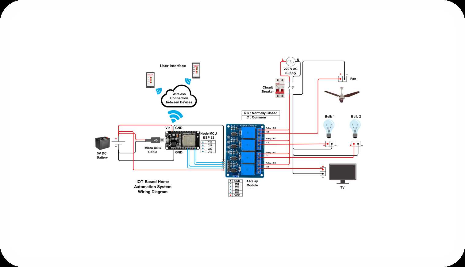 swann camera wiring diagram