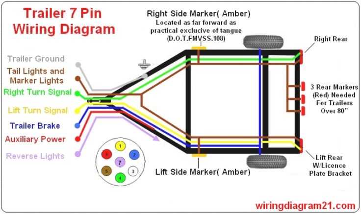 great dane trailer wiring diagram