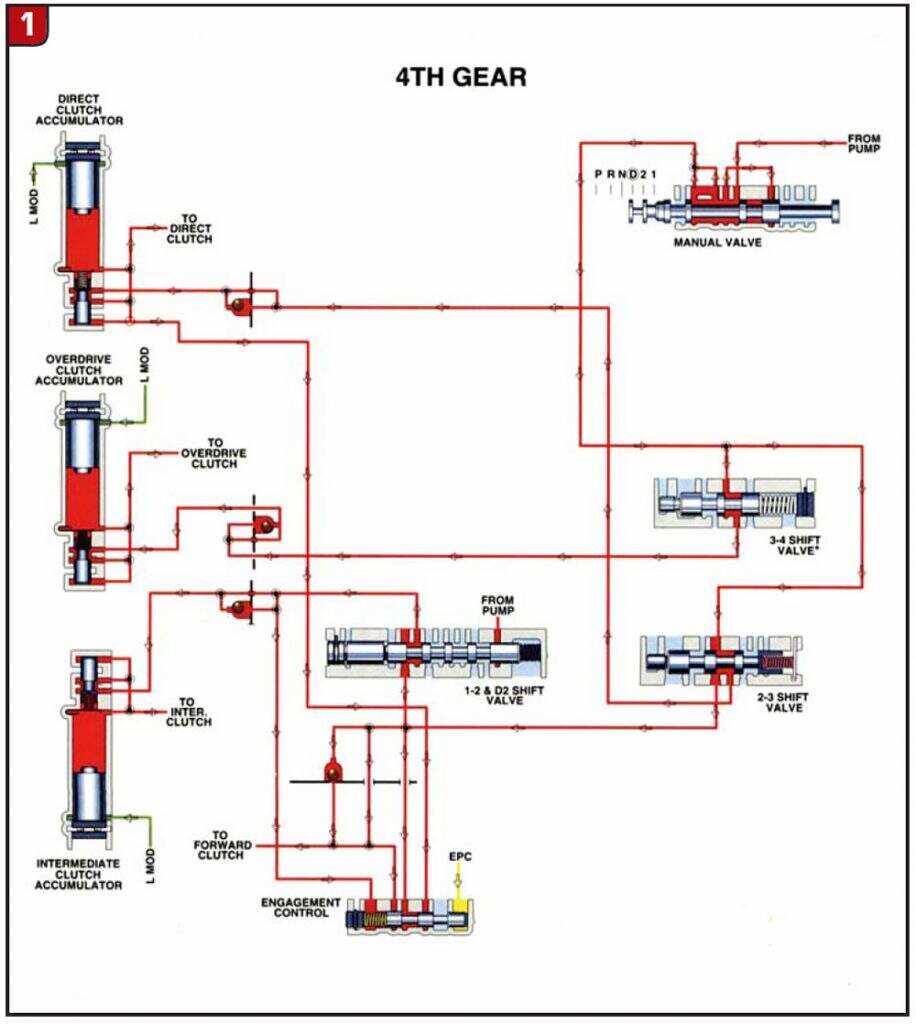 4r100 transmission wiring harness diagram