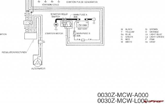 stator wiring diagram