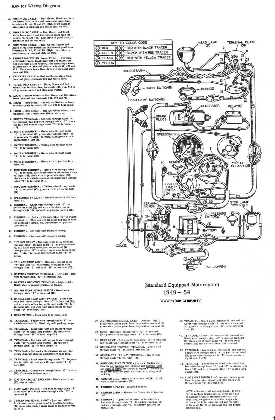 harley coil wiring diagram