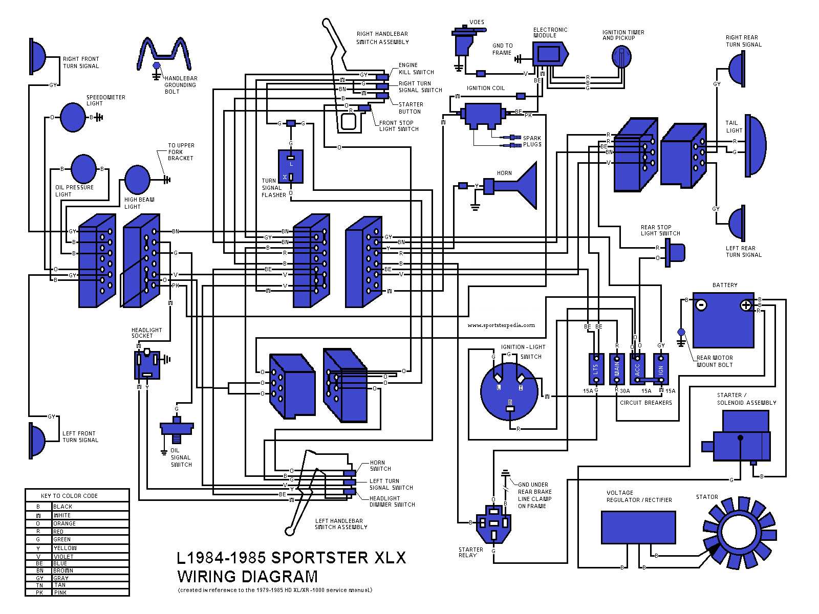 harley davidson ignition switch wiring diagram