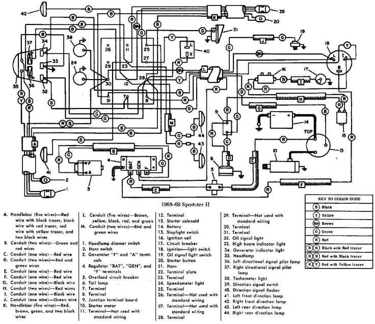 harley davidson starter relay wiring diagram