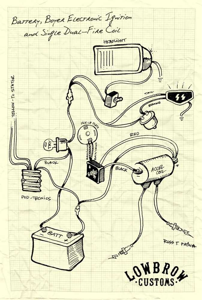 harley dual fire coil wiring diagram