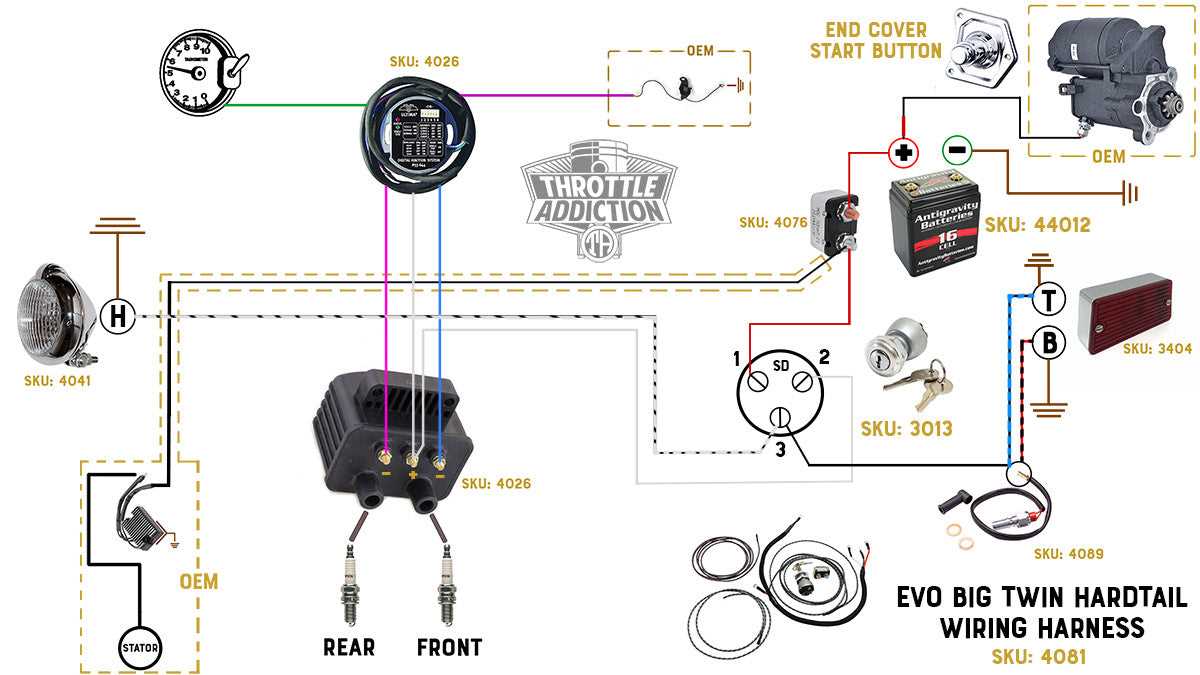 harley ignition module wiring diagram