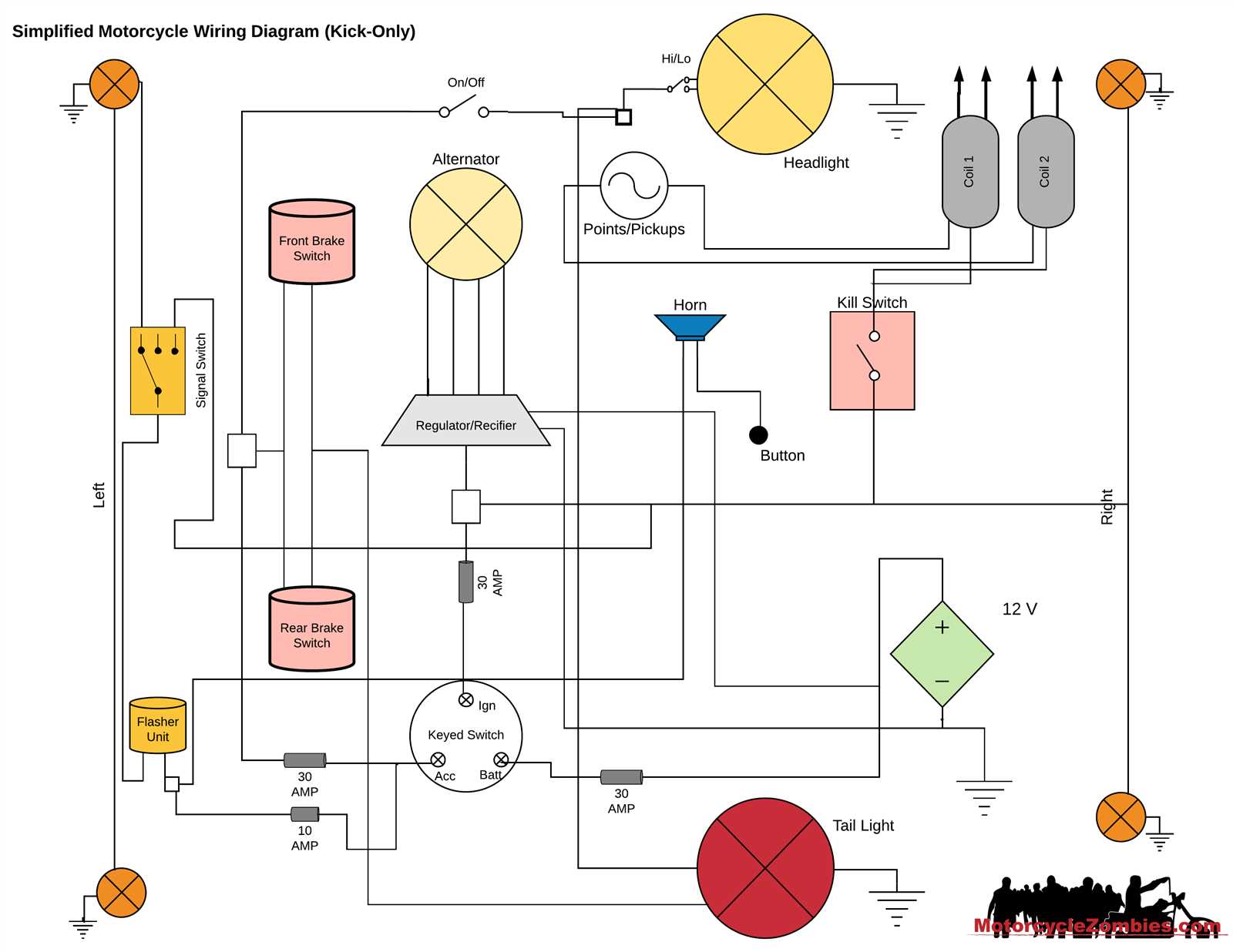 harley ignition wiring diagram