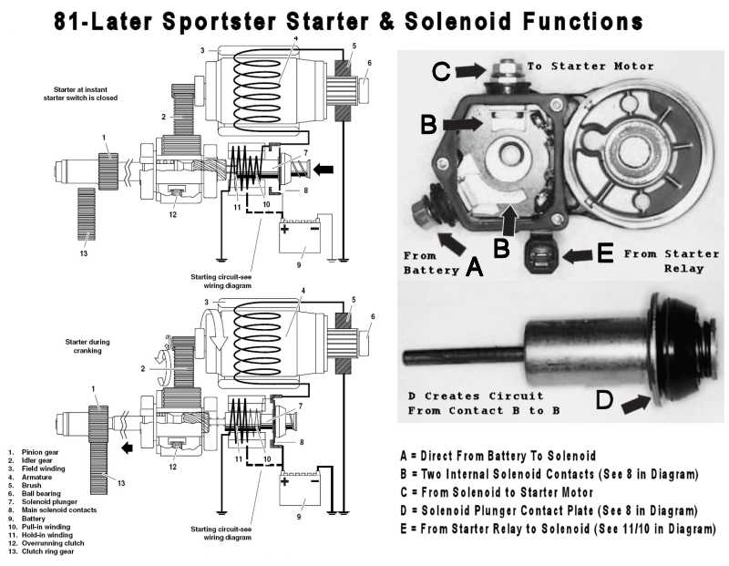 harley starter relay wiring diagram