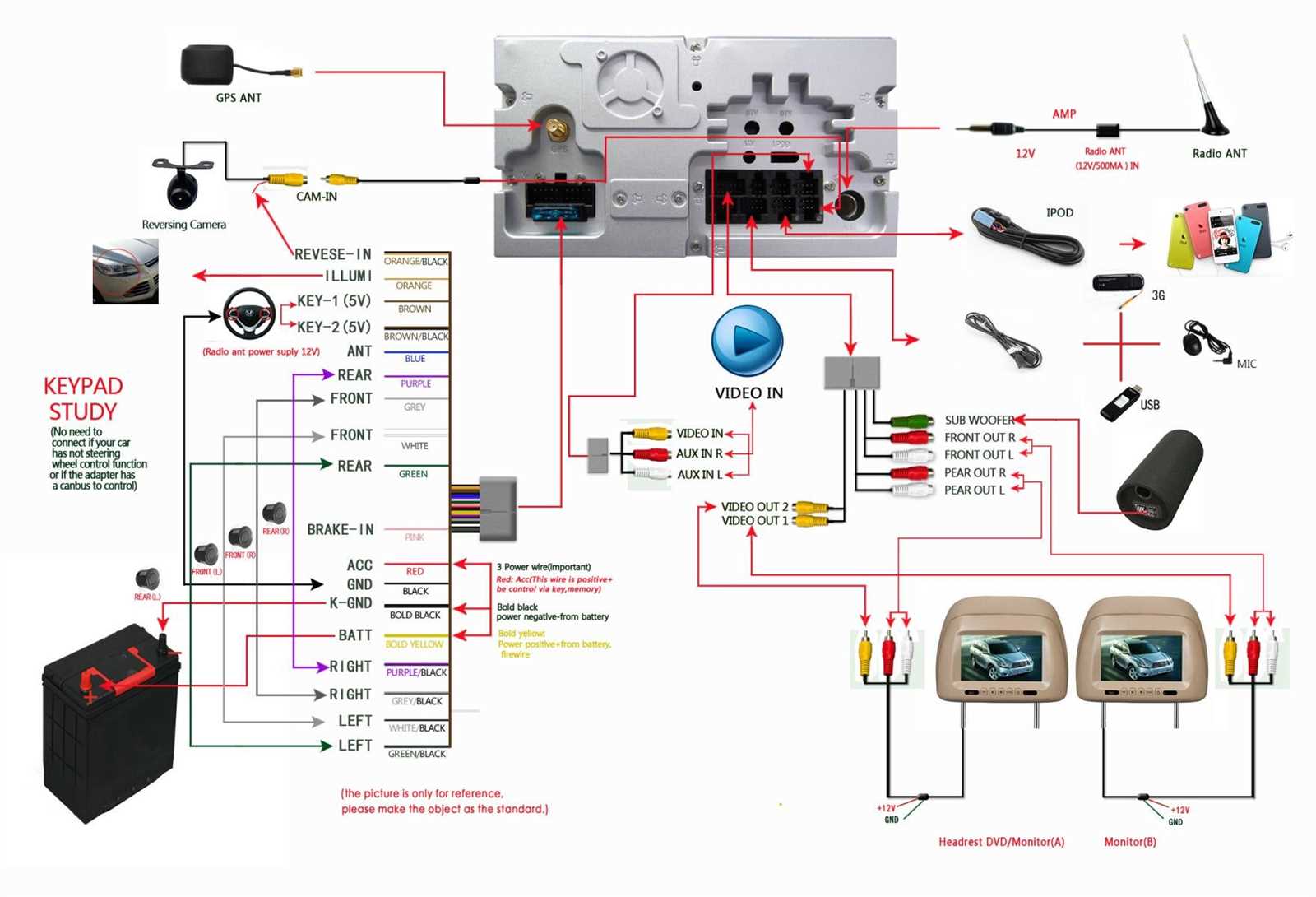 harness steering wheel radio controls wiring diagram