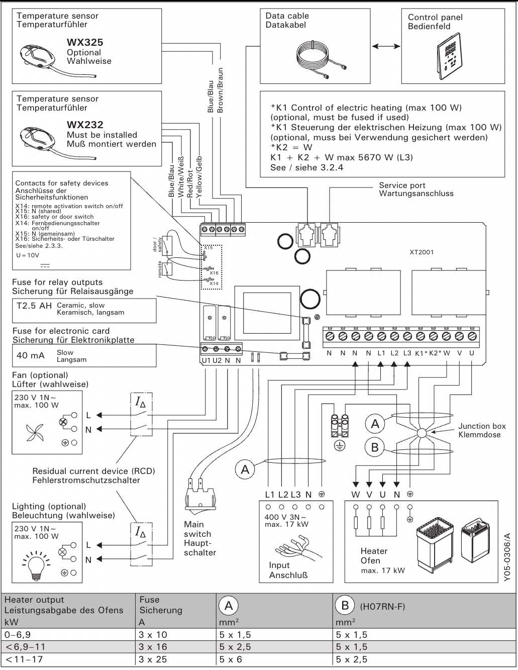 harvia sauna heater wiring diagram