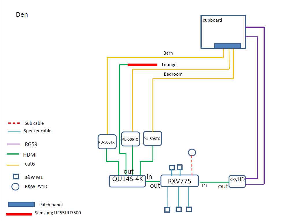 hdmi to av wiring diagram