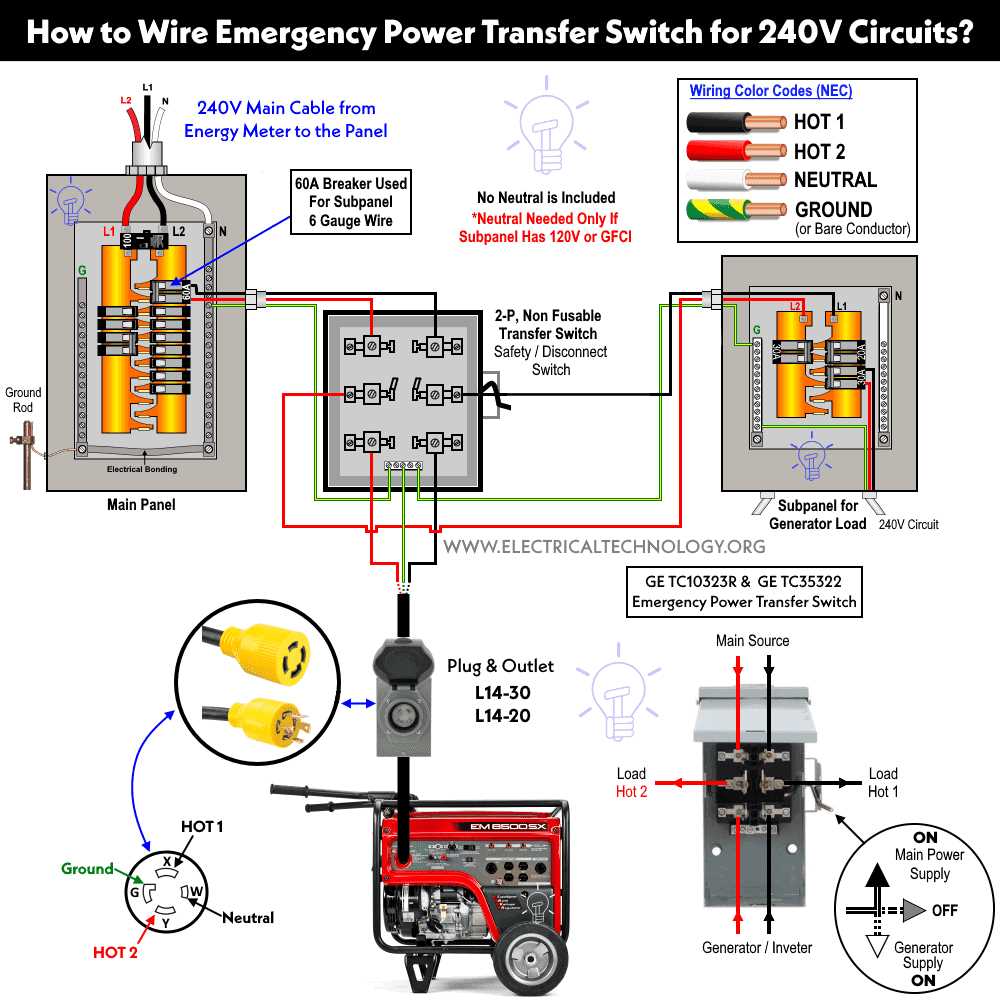 ats generator wiring diagram