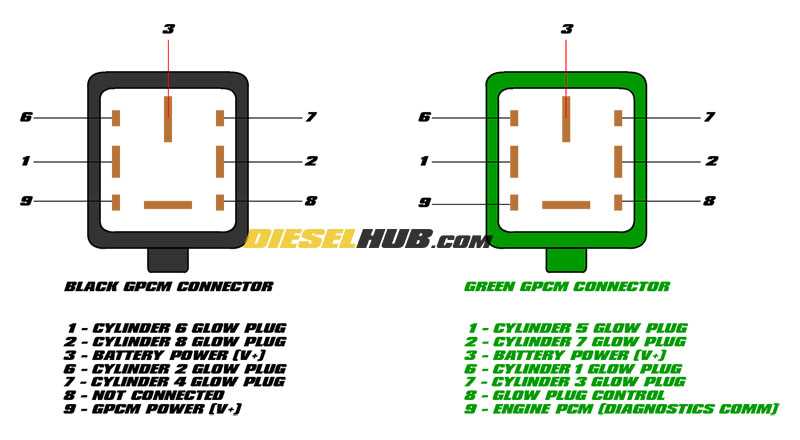 6.0 powerstroke wiring harness diagram