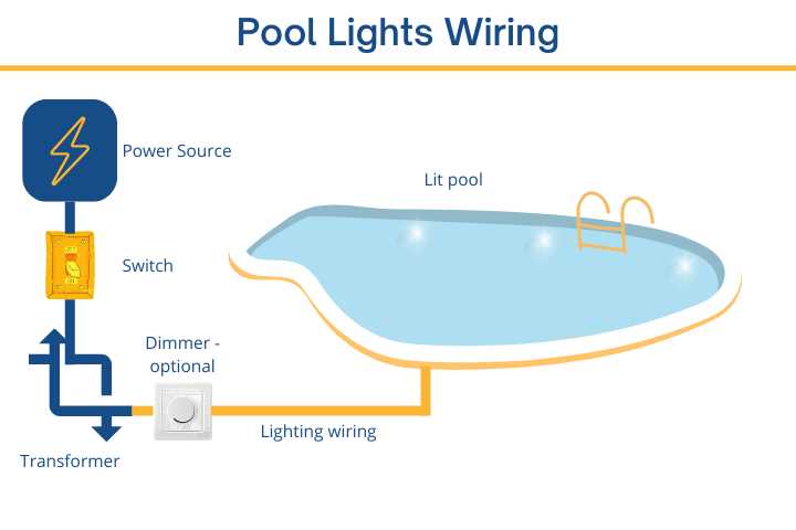 pool light junction box wiring diagram