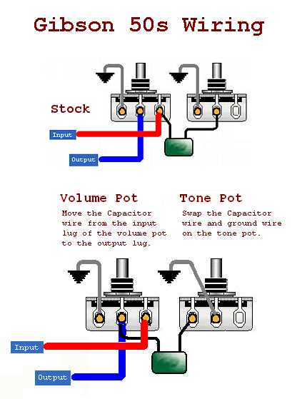 modern les paul wiring diagram