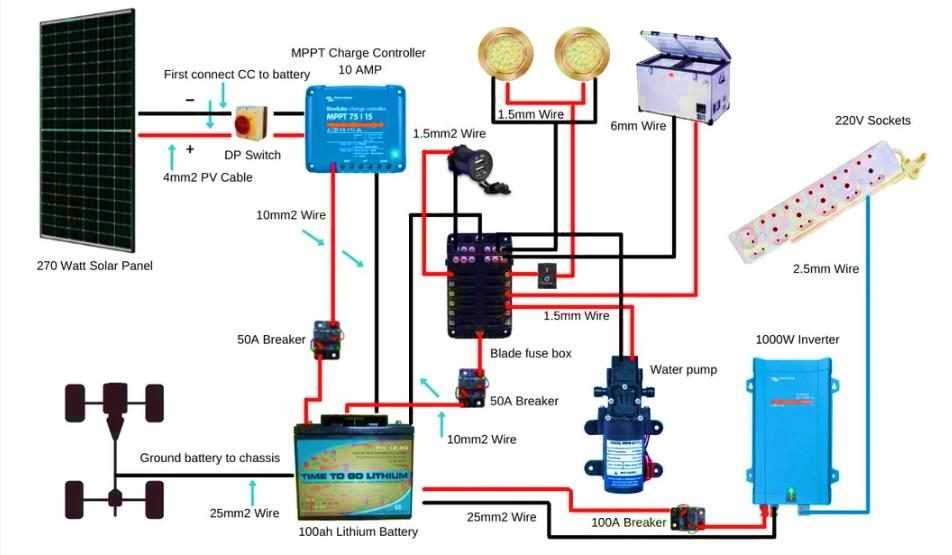 motorhome battery wiring diagram