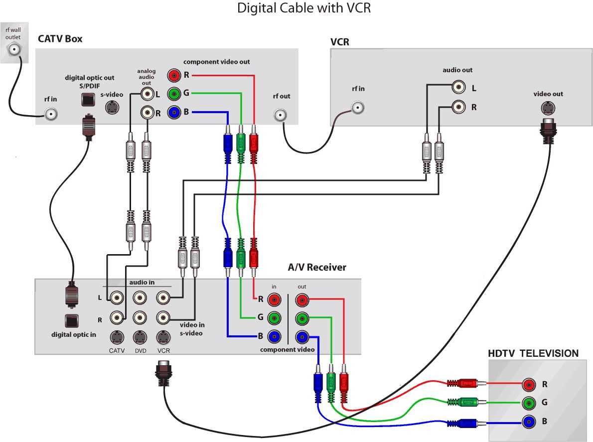 home cinema wiring diagram