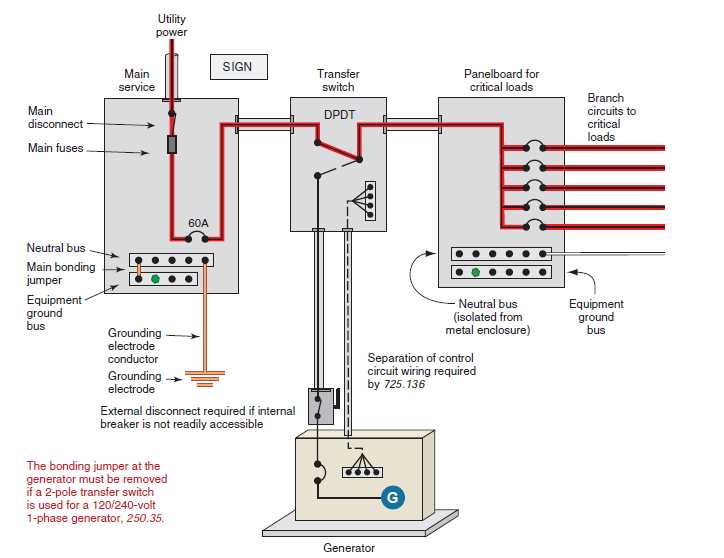 home generator wiring diagram