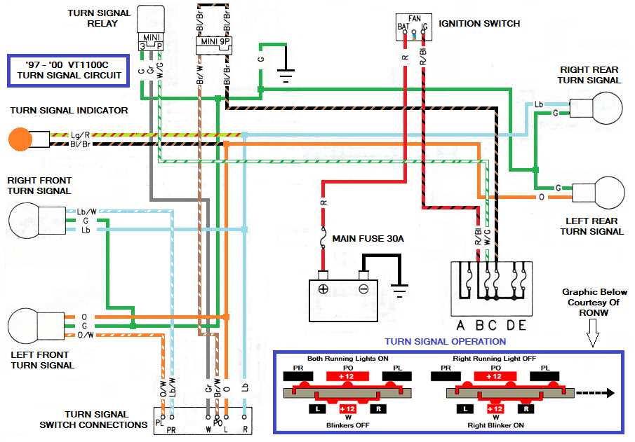 honda grom ignition wiring diagram