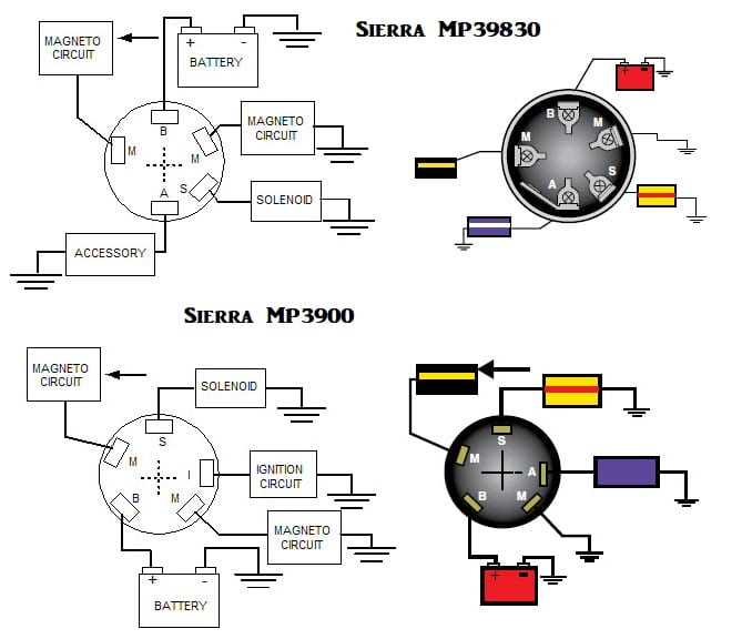 honda outboard ignition switch wiring diagram