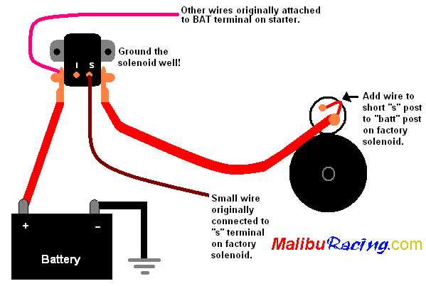 hotwire bypass ford ignition switch wiring diagram