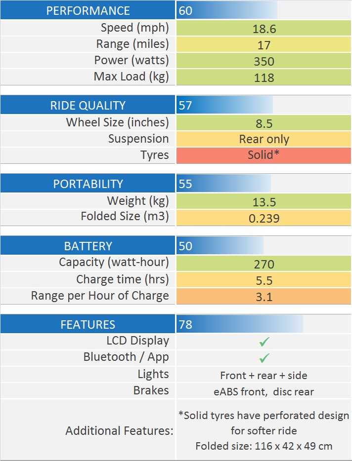 hiboy scooter wiring diagram