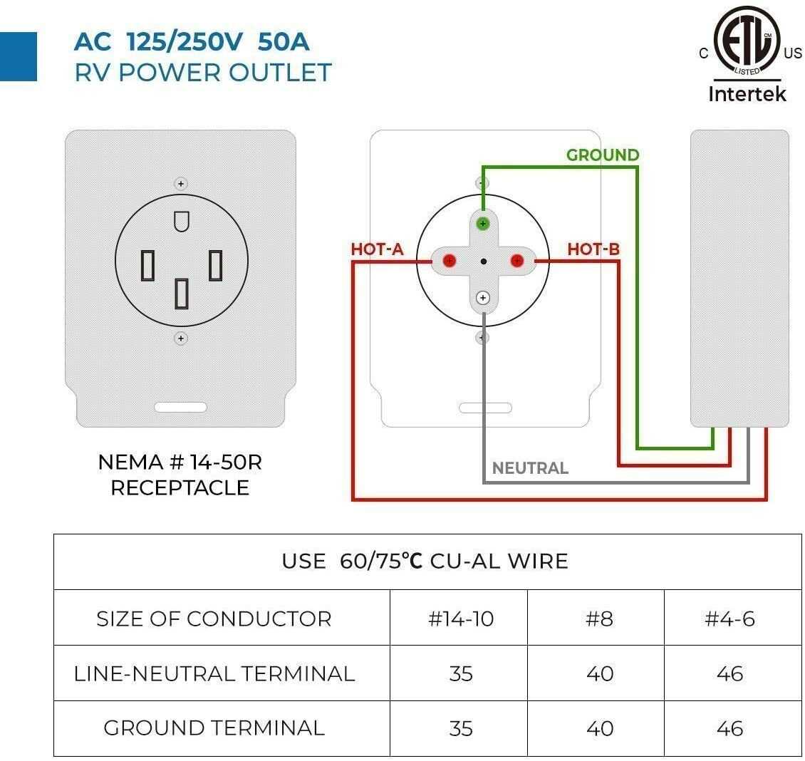 nema 14 50 outlet wiring diagram