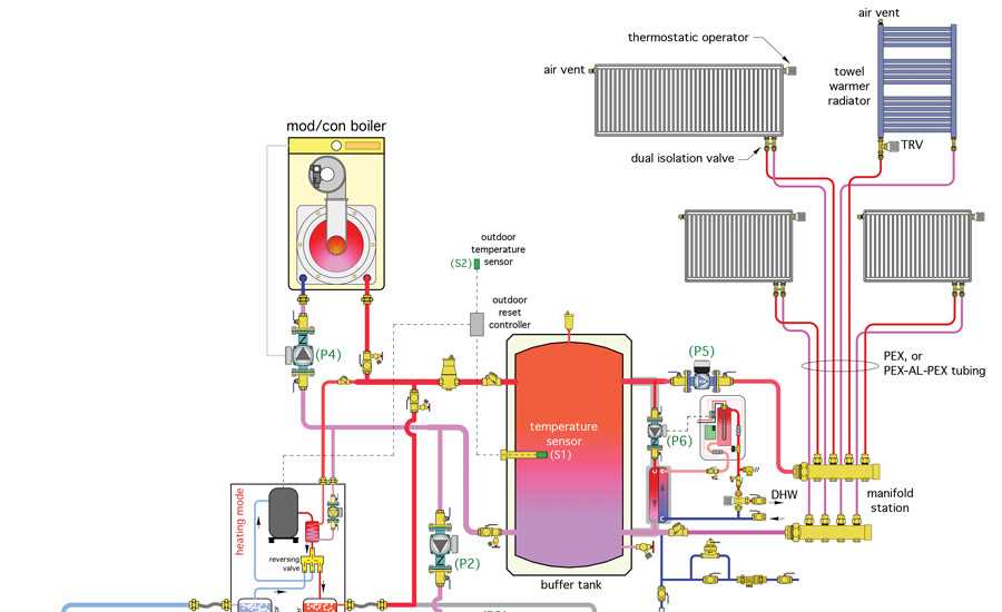 dual fuel heat pump wiring diagram