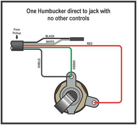 humbucker diagram wiring