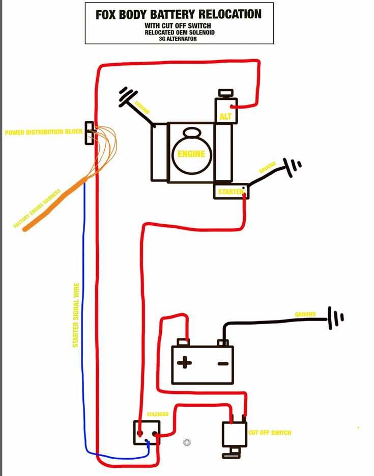 fox body wiring diagram