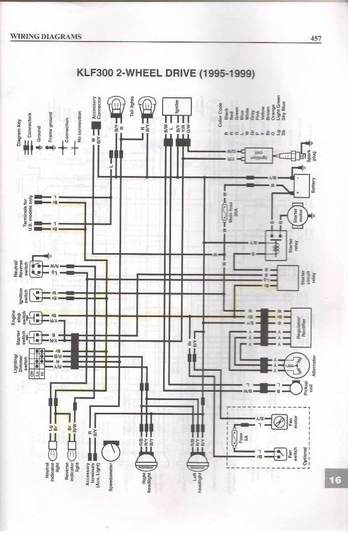 ignition kawasaki bayou 220 wiring diagram