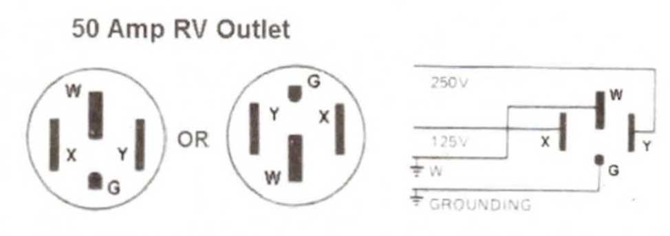 50 amp rv wiring diagram