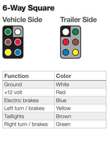 6 round trailer plug wiring diagram