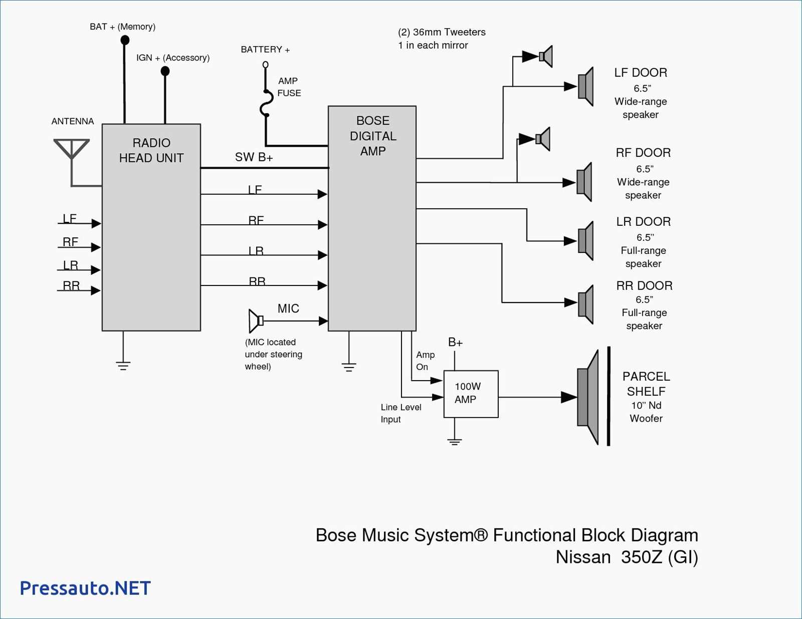 infiniti g35 wiring diagram