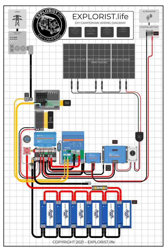 inverter wiring diagram for rv