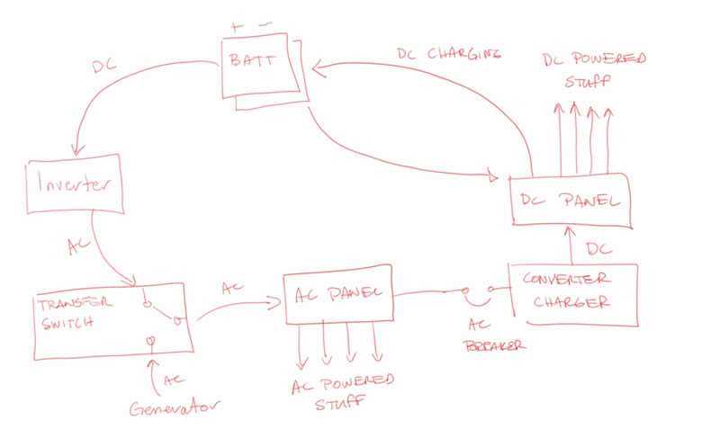 inverter wiring diagram for rv