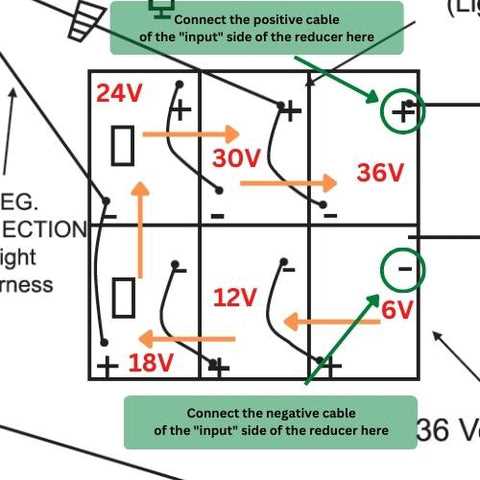 wiring diagram for 36 volt club car