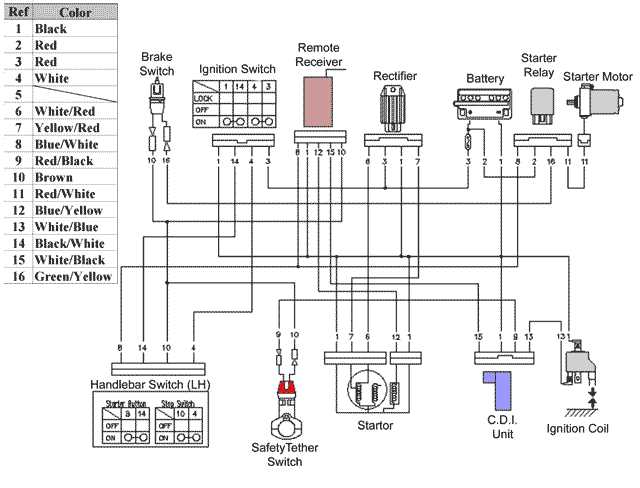 eton viper 90 wiring diagram