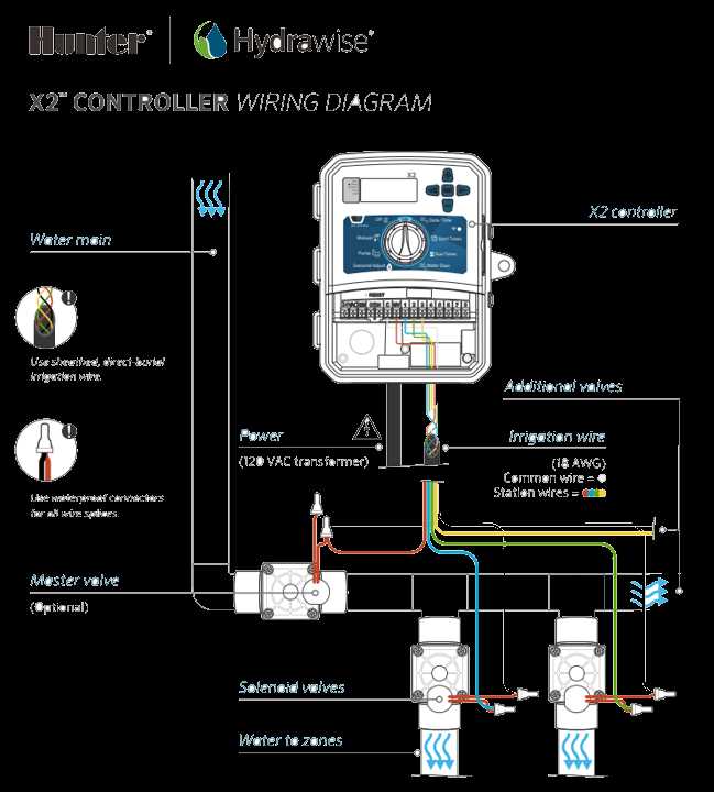 irrigation wiring diagram