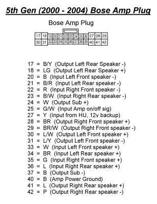 nissan stereo wiring diagram