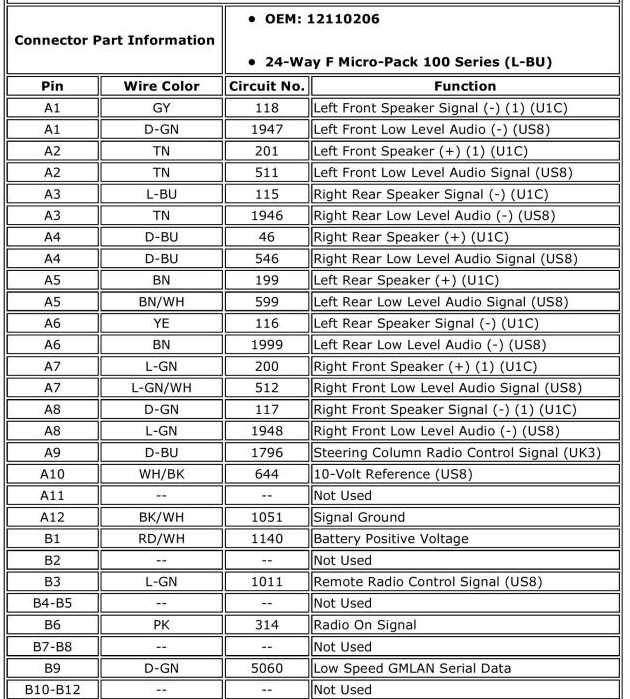 chevy color code car stereo wiring diagram