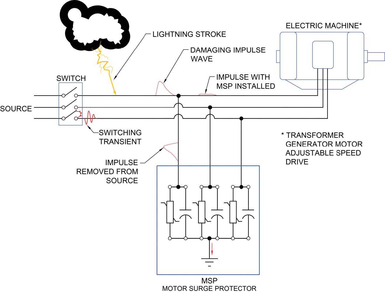 wiring diagram for surge protector