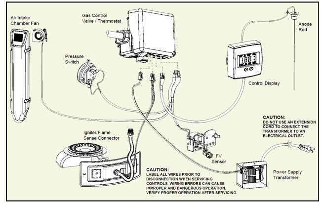 ao smith tankless water heater wiring diagram