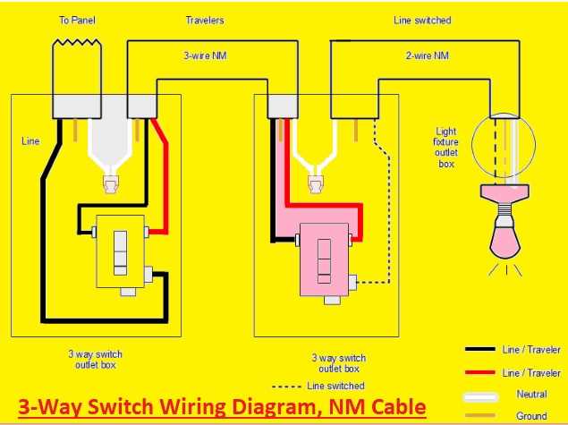 3 way wiring diagrams