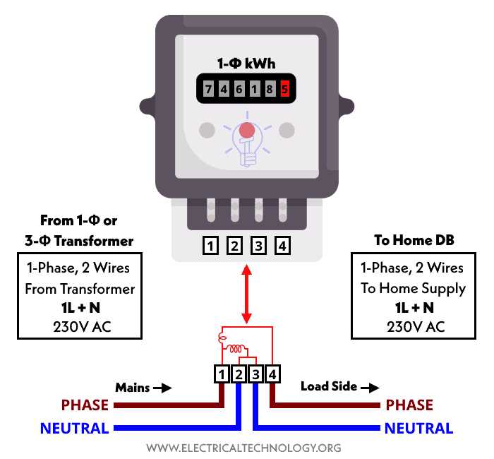 meter socket wiring diagram