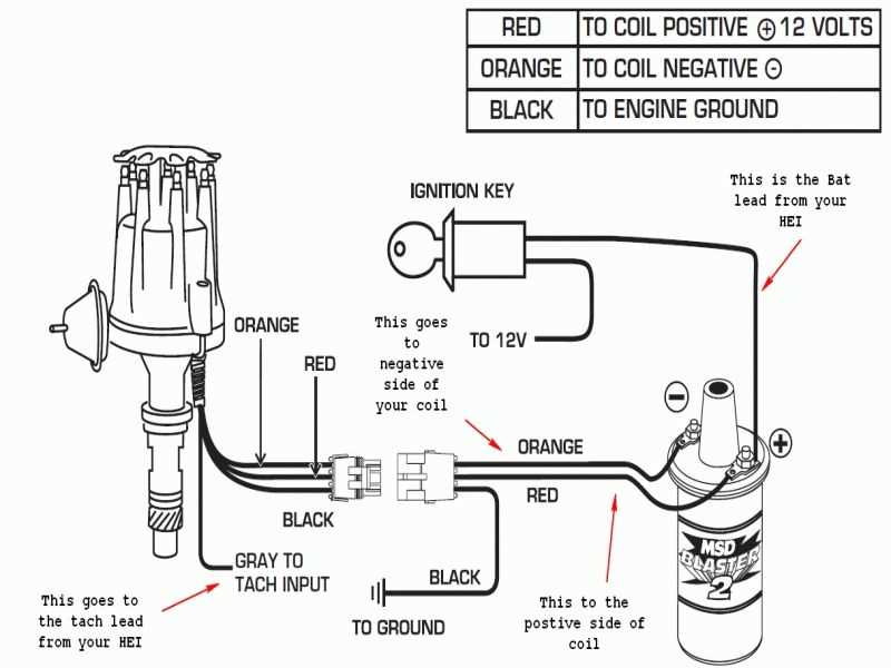 coil ignition wiring diagram