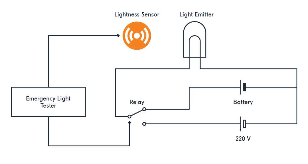 emergency light wiring diagram