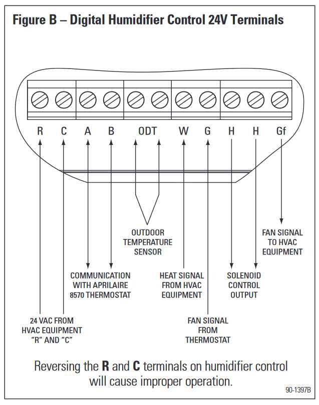 aprilaire humidifier wiring diagram