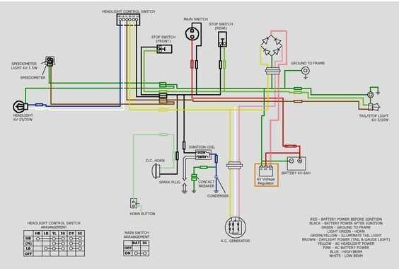 honda ruckus wiring diagram